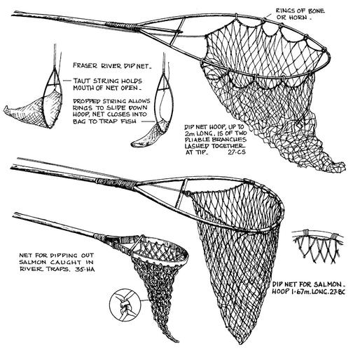 Nets and Netting -- KnowBC - the leading source of BC information