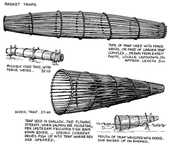 Traps and Weirs -- KnowBC - the leading source of BC information